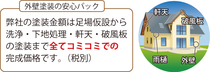 外壁塗装の安心パック